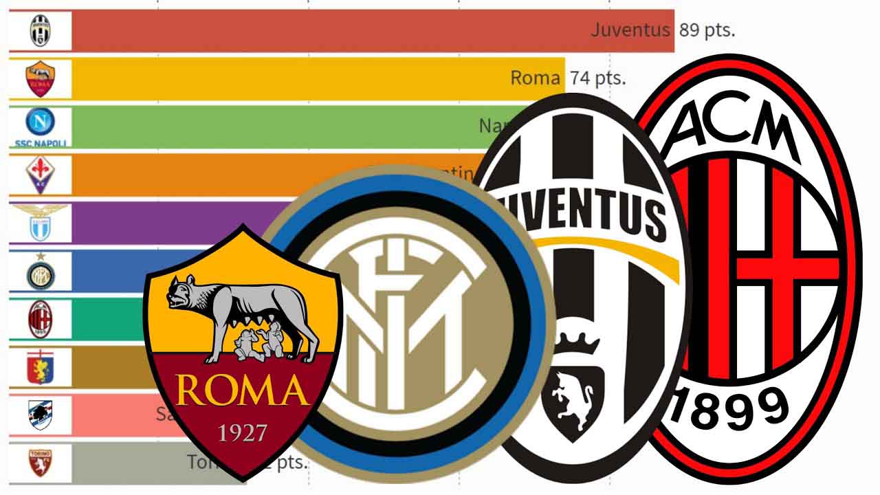 10 đội bóng vô địch giải bóng đá Serie A nhiều nhất