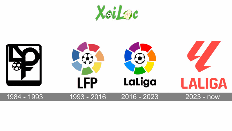 Điểm lại một số thông tin thú vị qua các mùa giải bóng đá Tây Ban Nha La liga